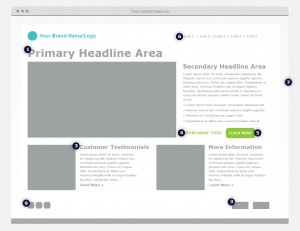 Landing Page Dissection