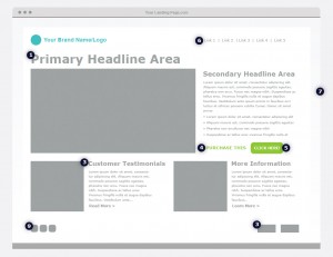 Landing Page Dissection