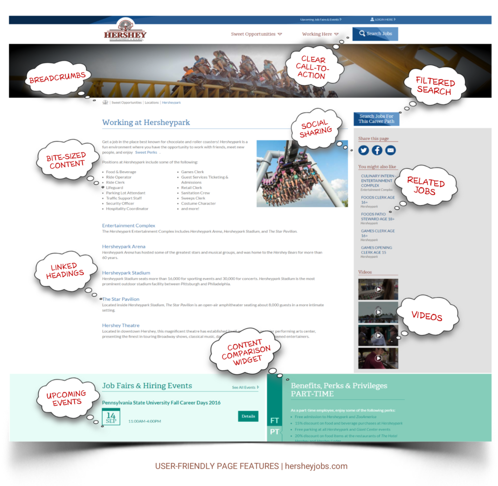 HersheyJobs_Page Features