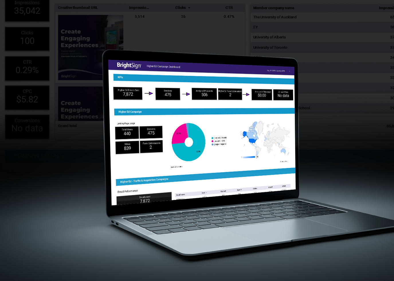 BrightSign Higher Ed Campaign Dashboard