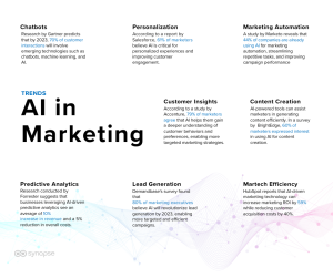 Trends in AI for Marketing Infographic