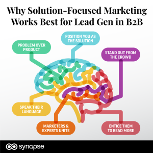 Solution Focused Marketing Social Media Infographic