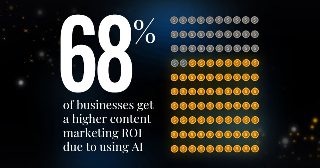 AI content marketing stats